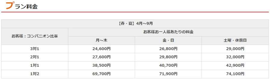 プラン料金